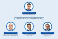 Политолог: состав нового правительства РФ получился сбалансированным